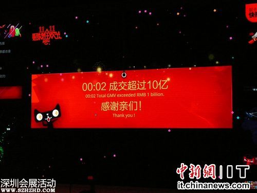  雙十一 天貓兩分鐘成交超10億移動端過半數(shù)