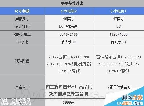 3999元4K旗艦小米電視2體驗(yàn) 小米電視2