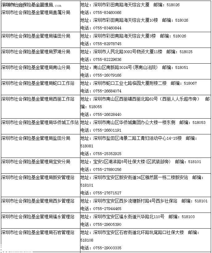 深圳各區(qū)社保局地址 深圳社保寶安分局地址
