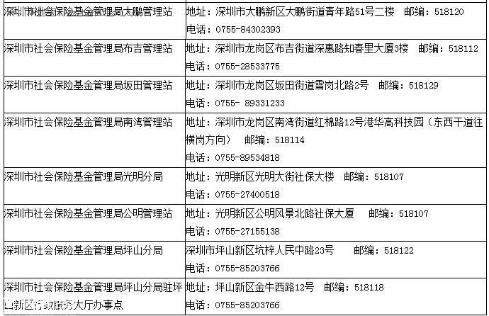 深圳各區(qū)社保局地址 深圳社保寶安分局地址