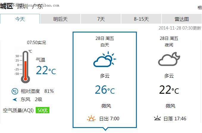 <a href=http://www.sz1980.com/shenzhen/ target=_blank class=infotextkey><a href=http://www.hnyueyi.com.cn/shenzhen/ target=_blank class=infotextkey>深圳</a></a>天氣（11.28）：多云間陰天 有零星小雨