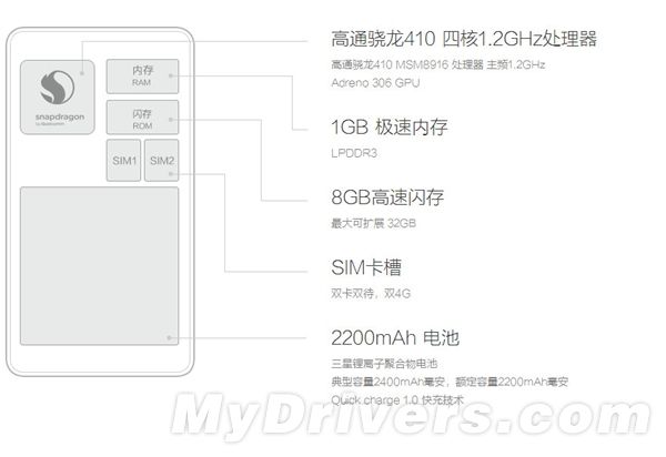 699元更輕??!紅米手機(jī)2正式發(fā)布