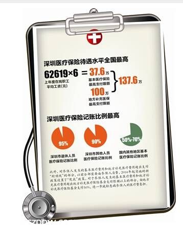 <a href=http://www.sz1980.com/shenzhen/ target=_blank class=infotextkey><a href=http://www.hnyueyi.com.cn/shenzhen/ target=_blank class=infotextkey>深圳</a></a>醫(yī)?？少I(mǎi)商業(yè)健康保險(xiǎn)