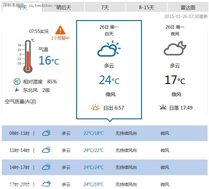 <a href=http://www.sz1980.com/shenzhen/ target=_blank class=infotextkey><a href=http://www.hnyueyi.com.cn/shenzhen/ target=_blank class=infotextkey>深圳</a></a>天氣（1.26）：全天多云微風(fēng) 氣溫16-23℃