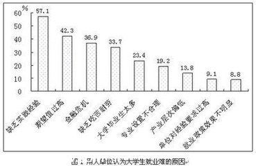大學(xué)畢業(yè)生工資多少 廣東省工資在<a href=http://www.sz1980.com/shenzhen/ target=_blank class=infotextkey><a href=http://www.hnyueyi.com.cn/shenzhen/ target=_blank class=infotextkey>深圳</a></a>就業(yè)最高