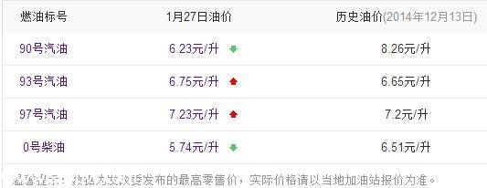 <a href=http://www.sz1980.com/shenzhen/ target=_blank class=infotextkey><a href=http://www.hnyueyi.com.cn/shenzhen/ target=_blank class=infotextkey>深圳</a></a>油價(jià)調(diào)整最新消息 92號(hào)汽油回到5元時(shí)代