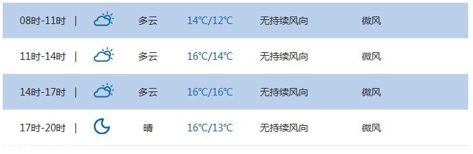 <a href=http://www.sz1980.com/shenzhen/ target=_blank class=infotextkey>深圳</a>天氣（2.6）：多云間晴天 注意防寒保暖