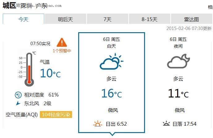 <a href=http://www.sz1980.com/shenzhen/ target=_blank class=infotextkey><a href=http://www.hnyueyi.com.cn/shenzhen/ target=_blank class=infotextkey>深圳</a></a>天氣（2.6）：多云間晴天 注意防寒保暖