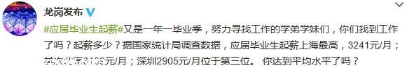 應屆畢業(yè)生起薪上海最高 <a href=http://www.sz1980.com/shenzhen/ target=_blank class=infotextkey><a href=http://www.hnyueyi.com.cn/shenzhen/ target=_blank class=infotextkey>深圳</a></a>2905元排第三