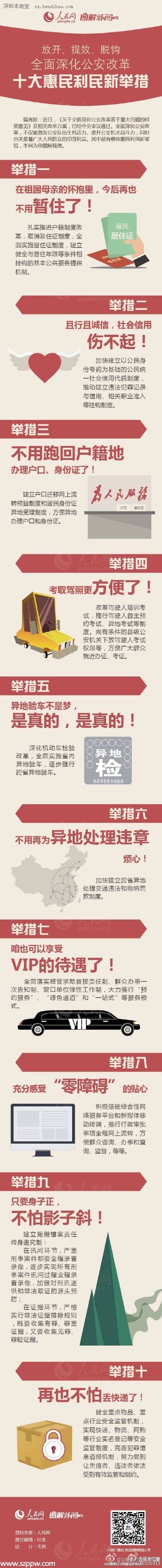 2015年十大惠民利民新舉措