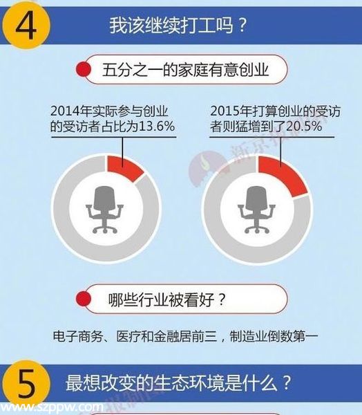 中國幸福城市10強(qiáng)