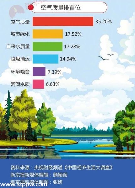 中國幸福城市10強(qiáng)