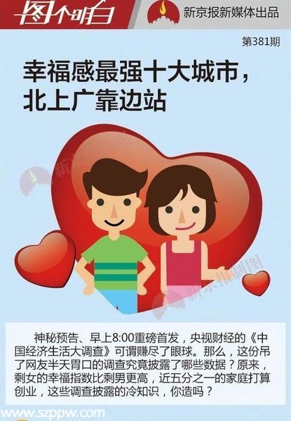 中國幸福城市10強(qiáng)