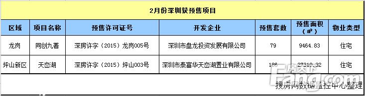 2月<a href=http://www.sz1980.com/shenzhen/ target=_blank class=infotextkey>深圳</a>新房成交量暴跌7成 均價27942元/平漲超兩成