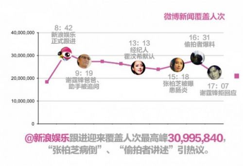 36大數(shù)據(jù),http://www.36dsj.com/