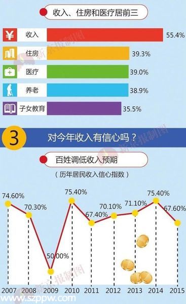 中國幸福城市10強(qiáng)