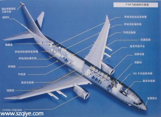 美軍反潛機巡邏南海意欲何為