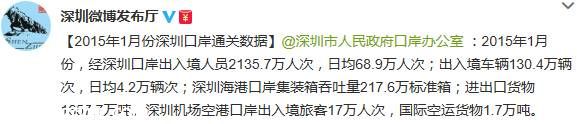 2015年1月深圳口岸通關數(shù)據(jù)