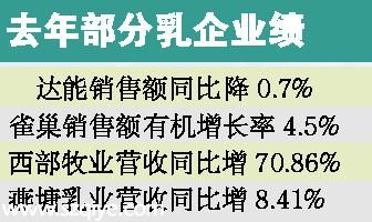 國際奶源充足低價奶橫行 乳企難躺著賺錢