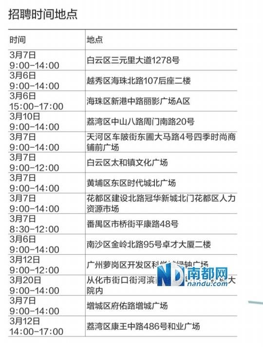 廣州市區(qū)聯(lián)動(dòng)招聘會(huì)明天舉行 崗位4.5萬(wàn)個(gè)
