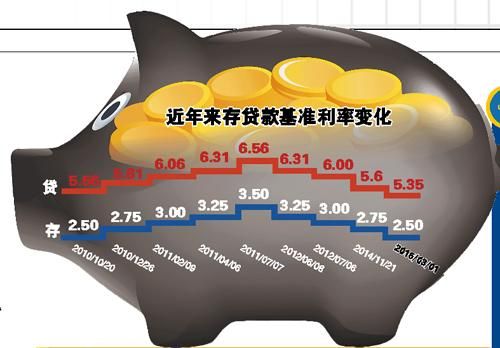 銀行中長期定存息差超一個百分點 利潤將減速