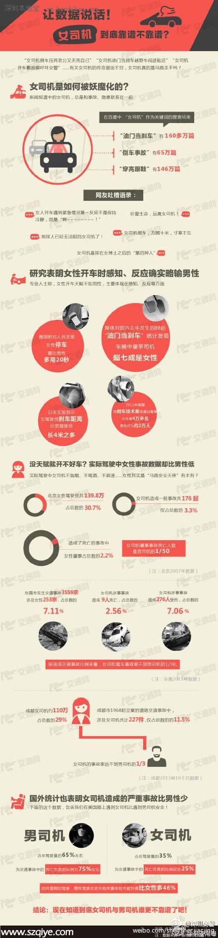 女司機(jī)開車到底靠不靠普