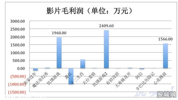 唐德影視資本擴張之路