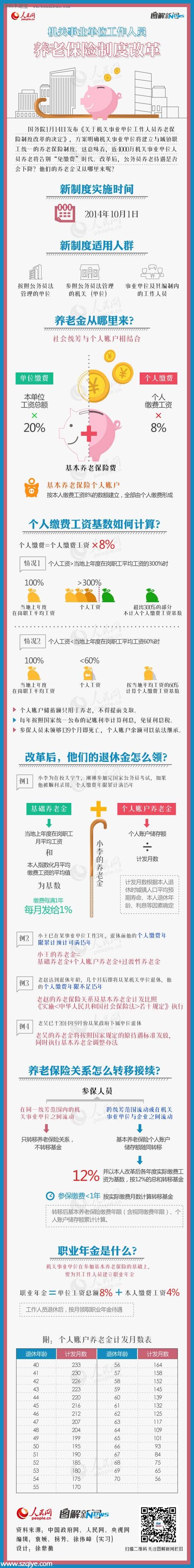 公務(wù)員養(yǎng)老金怎么交？