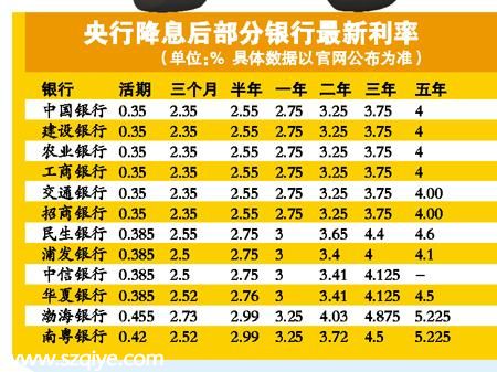 銀行中長期定存息差超一個百分點 利潤將減速