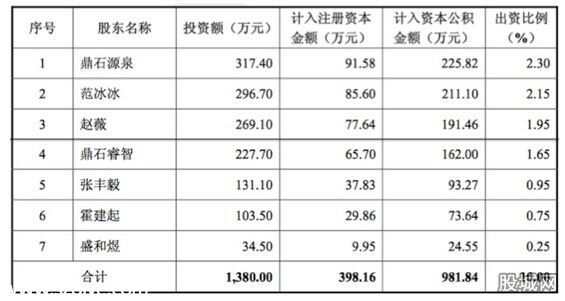 唐德影視資本擴張之路