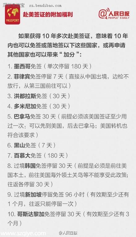 中國(guó)赴加拿大簽證有效期延長(zhǎng)為10年