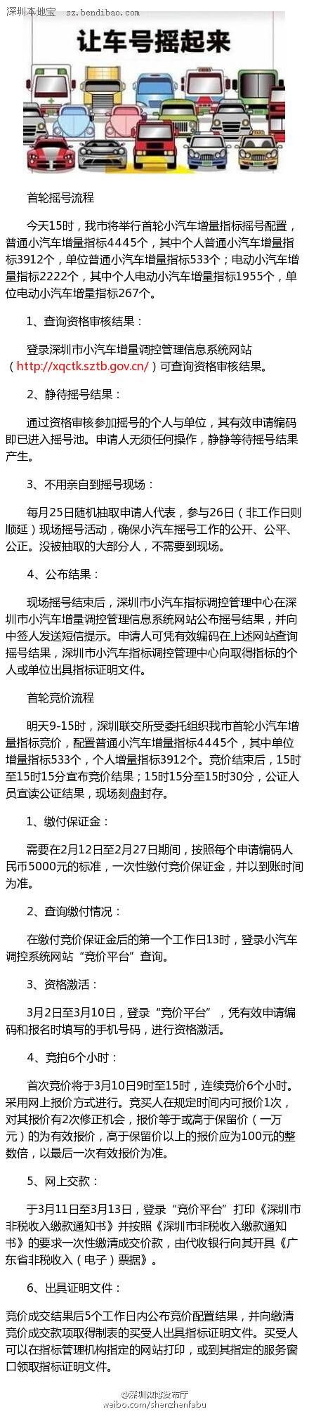 <a href=http://www.sz1980.com/shenzhen/ target=_blank class=infotextkey>深圳</a>小汽車搖號(hào)今天舉行 明日競價(jià)