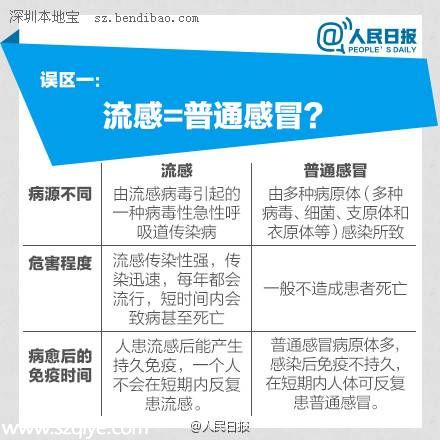 春季預(yù)防流感知識(shí) 流感預(yù)防誤區(qū)有哪些