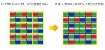 低通濾鏡