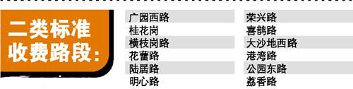 廣州125條路段咪表收費(fèi)確定 基本按一類標(biāo)準(zhǔn)