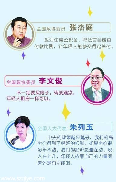 <a href=http://www.hnyueyi.com.cn/maifang/ target=_blank class=infotextkey>買房</a>成<a href=http://www.sz1980.com/shenzhen/ target=_blank class=infotextkey><a href=http://www.hnyueyi.com.cn/shenzhen/ target=_blank class=infotextkey>深圳</a></a>工薪族最大壓力 房價至少是工資3倍