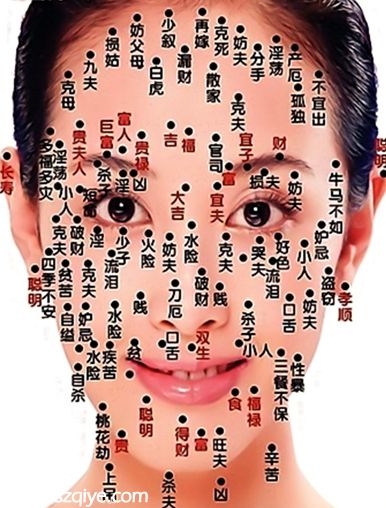 女痣的位置與命運(yùn)圖