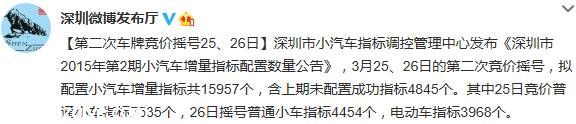 <a href=http://www.sz1980.com/shenzhen/ target=_blank class=infotextkey>深圳</a>第二次車牌競(jìng)價(jià)搖號(hào)25、26日舉行