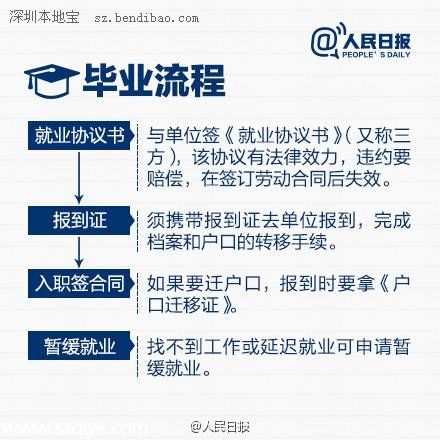 畢業(yè)生從學(xué)校到職場(chǎng) 有哪些手續(xù)需要辦理