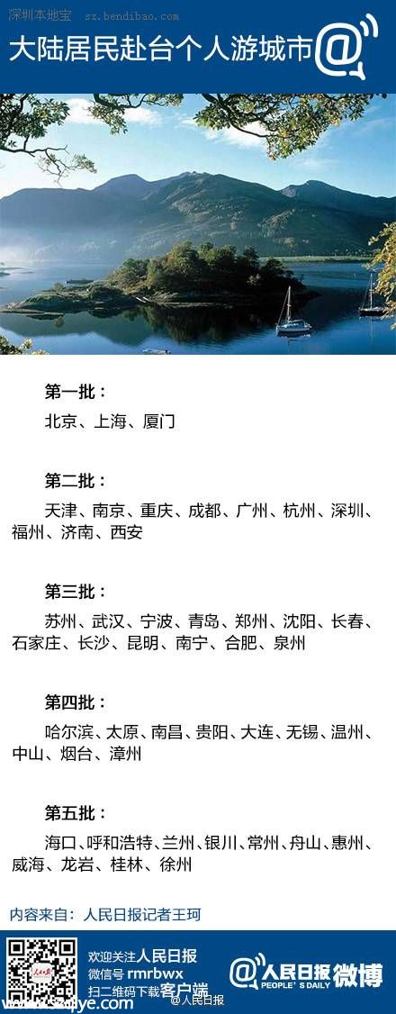 大陸赴臺灣個人游新增試點城市11個