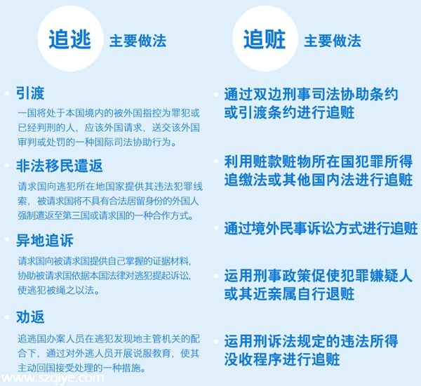 中紀委<a href=http://www.szqyw.com.cn target=_blank class=infotextkey>網站</a>揭秘國際追逃追贓9種方式（圖）
