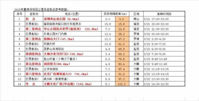 深圳百公里徒步明日開走(路線+安全貼士)