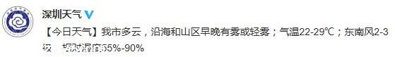 <a href=http://www.sz1980.com/shenzhen/ target=_blank class=infotextkey><a href=http://www.hnyueyi.com.cn/shenzhen/ target=_blank class=infotextkey>深圳</a></a>天氣預報（3.20）：多云 氣溫22-29℃