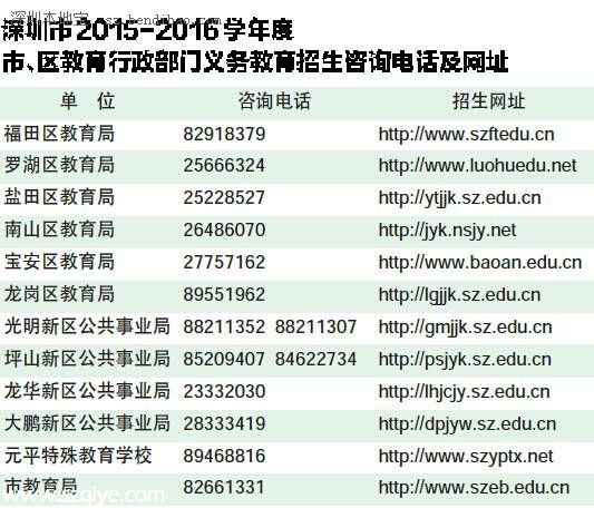 深圳小一初一學(xué)位申請(qǐng)大戰(zhàn)在即 政策有變要注意