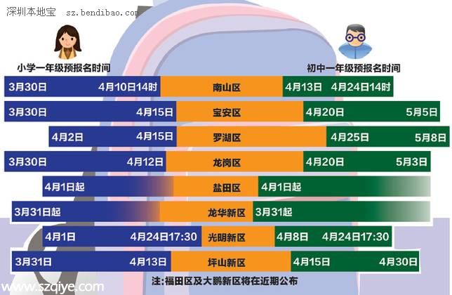 <a href=http://www.sz1980.com/shenzhen/ target=_blank class=infotextkey><a href=http://www.hnyueyi.com.cn/shenzhen/ target=_blank class=infotextkey>深圳</a></a>小一初一學(xué)位申請(qǐng)大戰(zhàn)在即 政策有變要注意