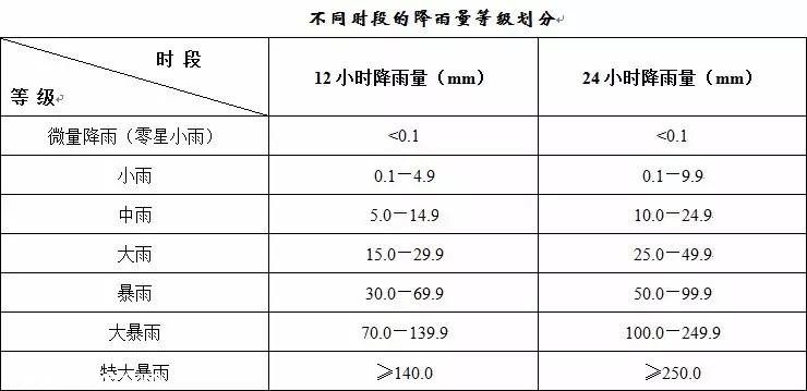 天氣和氣候有什么區(qū)別 10個問題助你了解氣象知識