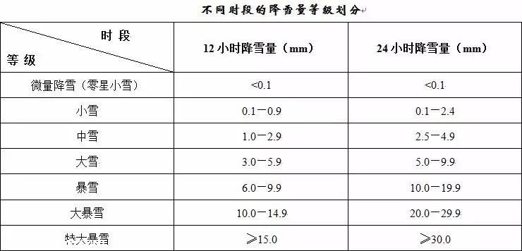 天氣和氣候有什么區(qū)別 10個問題助你了解氣象知識