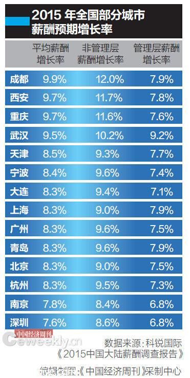 北漂談生存壓力：能全款<a href=http://www.hnyueyi.com.cn/maifang/ target=_blank class=infotextkey>買房</a>的同學(xué)才想著留下