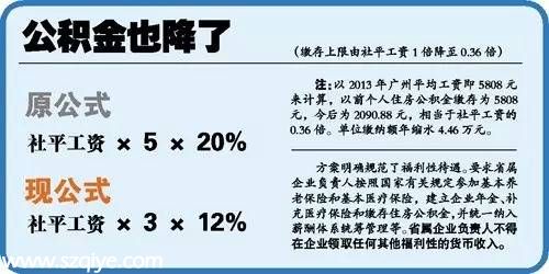 廣東國(guó)企高管降薪了！咱普通員工該咋辦