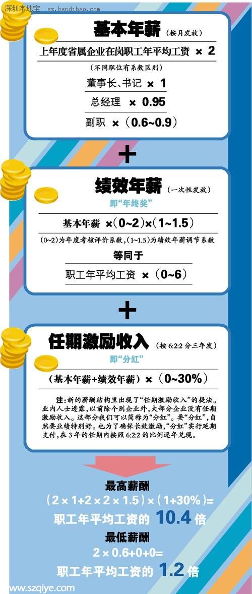 廣東國(guó)企高管降薪了！咱普通員工該咋辦